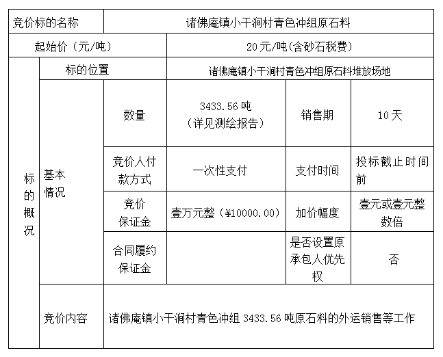 DBSXS-2023-003 诸佛庵镇小干涧村青色冲组原石料竞价销售竞价公告
