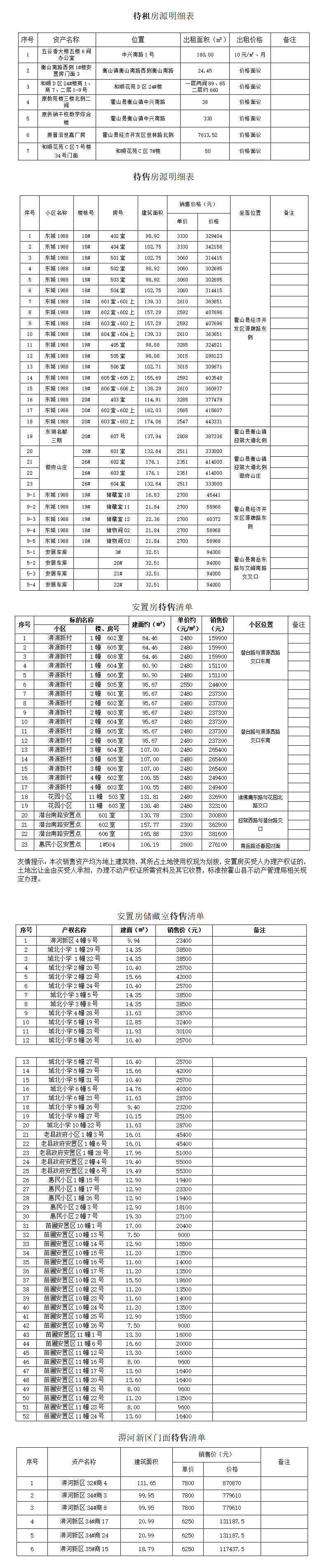 国资公司待租（售）房源公告