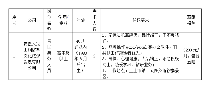 安徽大别山铜锣寨文化旅游发展有限公司公开招聘临时工作人员公告（二）