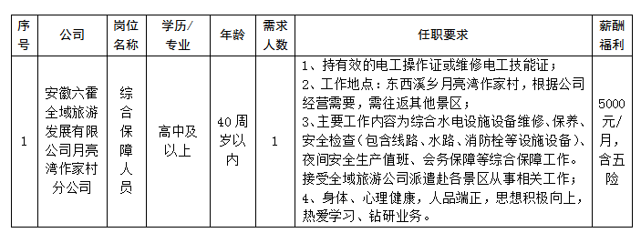 安徽六霍全域旅游发展有限公司月亮湾作家村分公司公开招聘临时工作人员公告