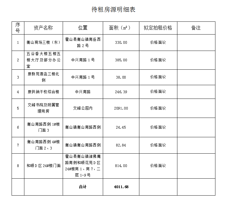 国资公司待租房源公告