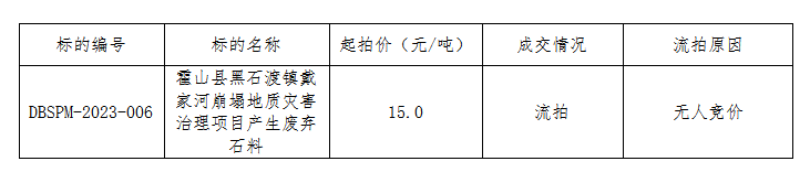 DBSPM-2023-006霍山县黑石渡镇戴家河崩塌地质灾害治理项目产生废弃石料拍卖流拍公告