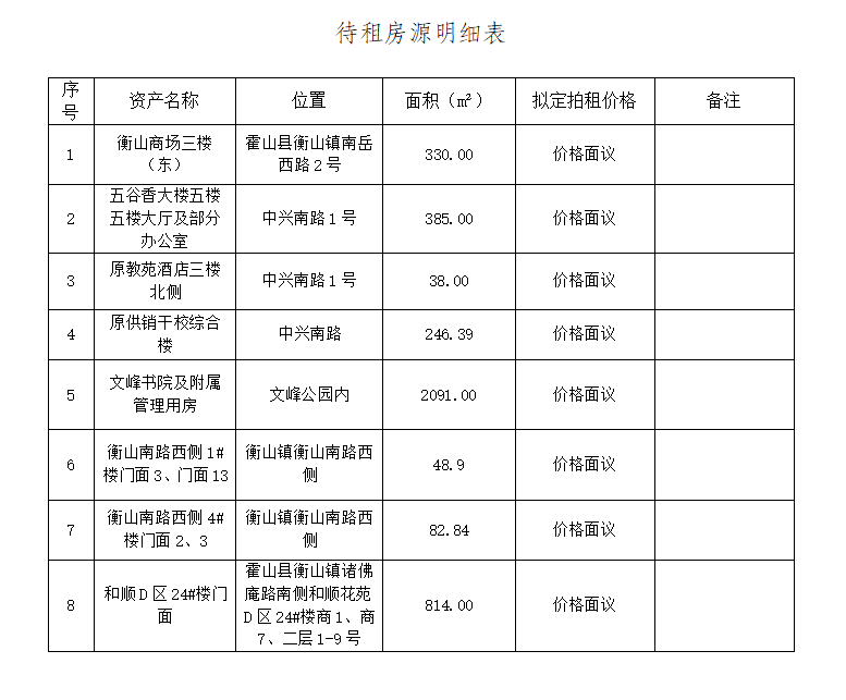 国资公司待租房源公告（2023年10月）