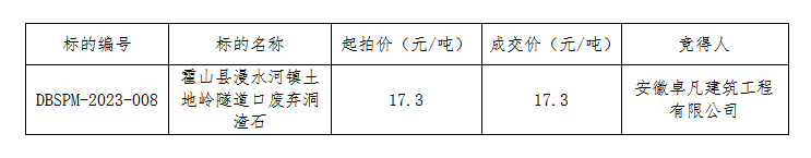 DBSPM-2023-008  霍山县漫水河镇土地岭隧道口废弃洞渣石拍卖成交公告