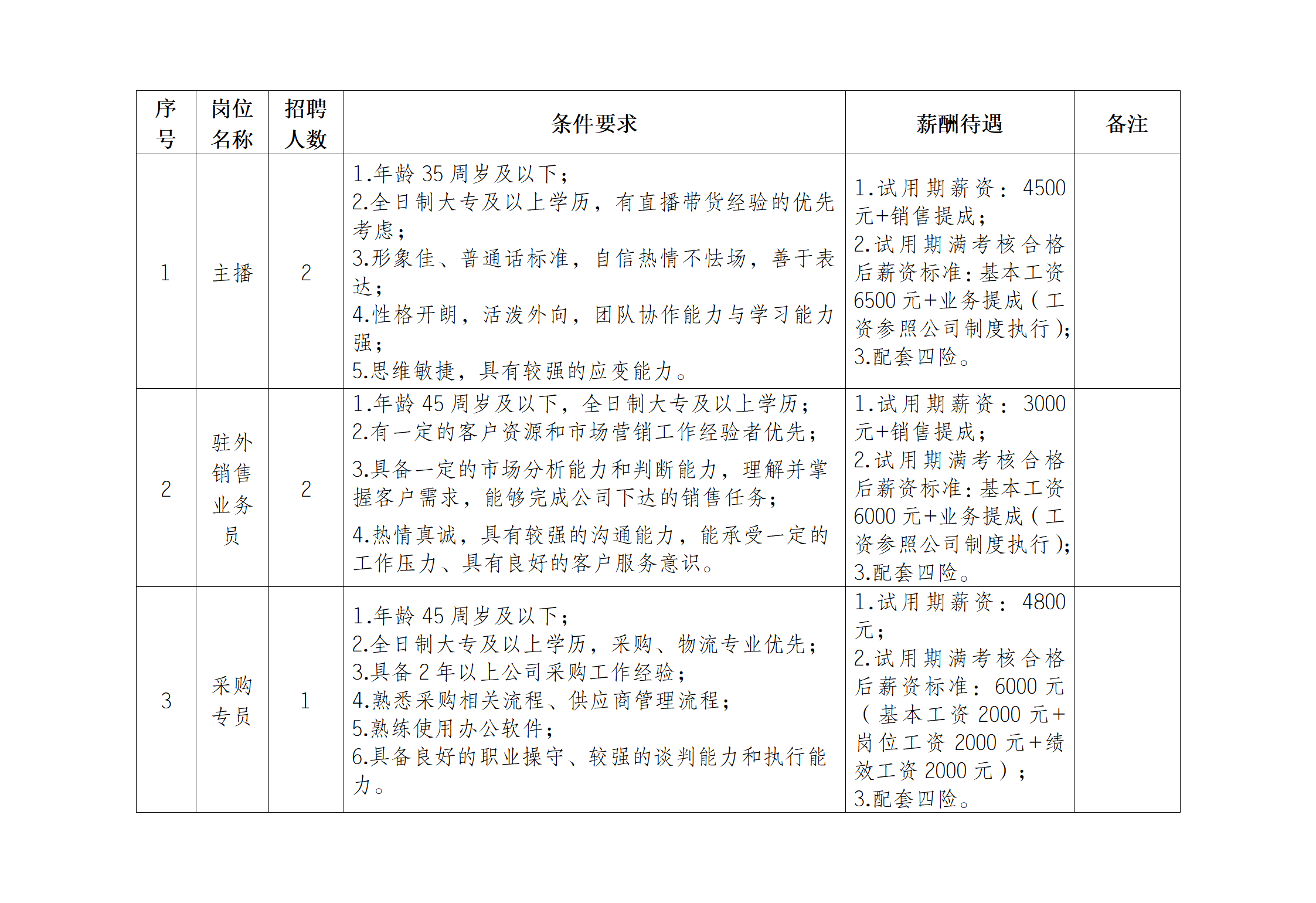 安徽大别山乡村振兴产业发展有限公司竞聘工作人员公告