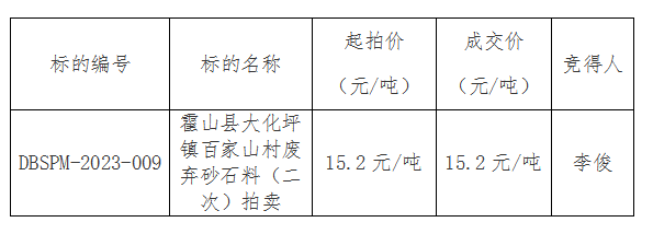 DBSPM-2023-009 霍山县大化坪镇百家山村废弃砂石料（二次）拍卖成交公告