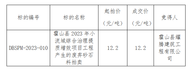 DBSPM-2023-010 霍山县2023年小流域综合治理提质增效项目工程产生的废弃砂石料拍卖成交公告