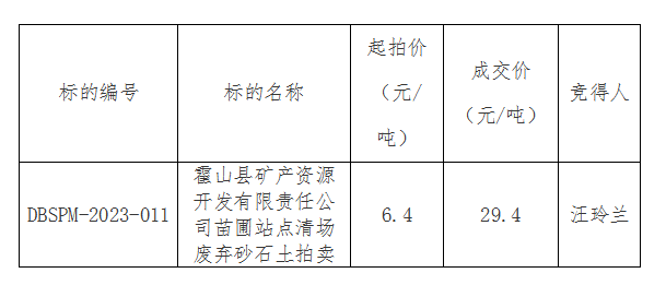 DBSPM-2023-011 霍山县矿产资源开发有限责任公司苗圃站点清场废弃砂石土拍卖成交公告