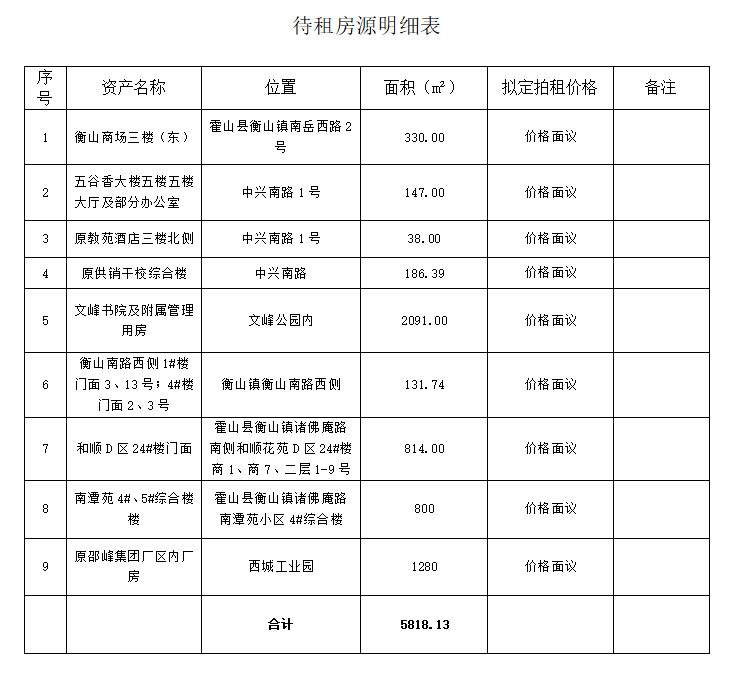 国资公司待租房源公告（2023年12月）