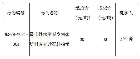 DBSPM-2024-004  霍山县太平畈乡何家坊村废弃砂石料拍卖成交公告