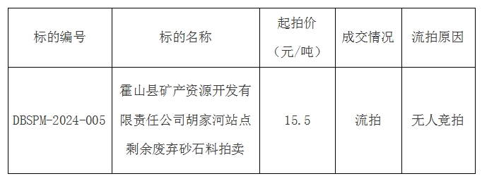 DBSPM-2024-005 霍山县矿产资源开发有限责任公司胡家河站点剩余废弃砂石料拍卖流拍公告