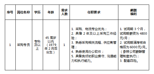 安徽大别山乡村振兴产业发展有限公司招聘临时工作人员公告（二）