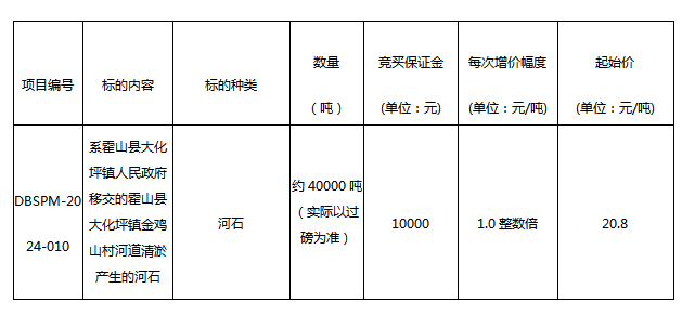 DBSPM-2024-010 霍山县大化坪镇金鸡山村河道清淤产生的河石拍卖公告