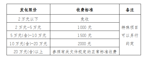 DBSCG-2024-021安徽霍山国投集团咨询企业库征集公告