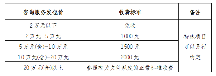 DBSCG-2021-091 安徽大别山国投集团咨询企业库扩充征集公告