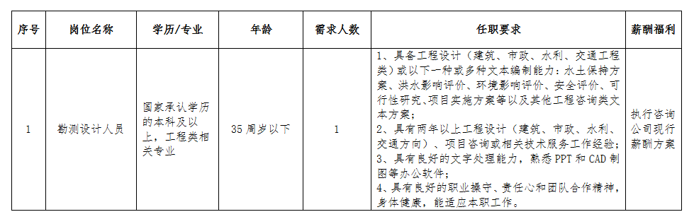 安徽大别山工程咨询有限公司公开招聘临时工作人员公告