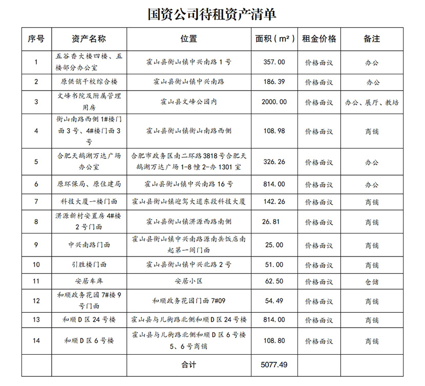 国资公司待租待售房源公告