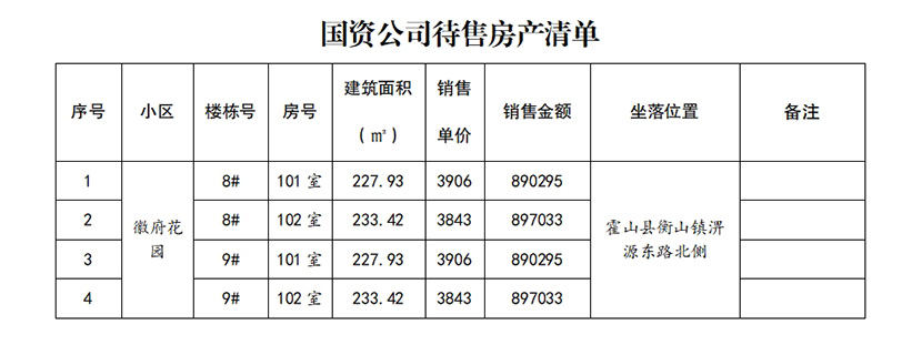 国资公司待租待售房源公告