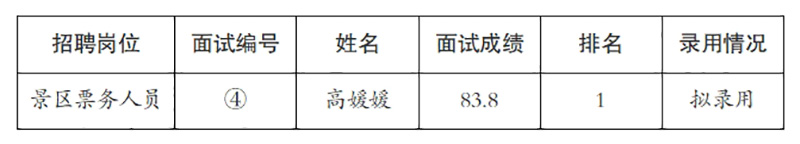安徽大别山铜锣寨文化旅游发展有限公司2025年招聘临时工作人员拟录用公示