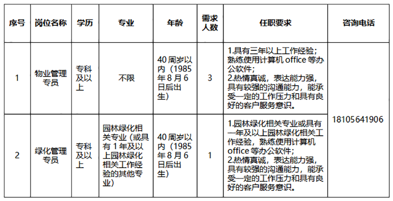 安徽中京物业服务有限公司内部竞聘工作人员公告
