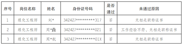 安徽中京物业服务有限公司2025年公开招聘工作人员资格初审结果公告