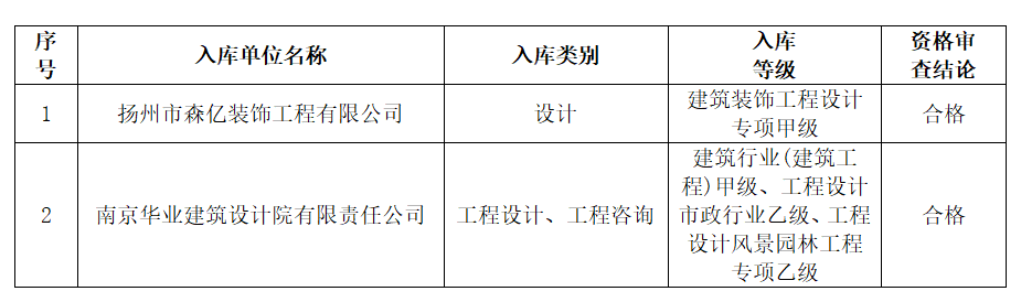 DBSCG-2024-021安徽霍山国投集团咨询企业库征集入选名单公示(七)