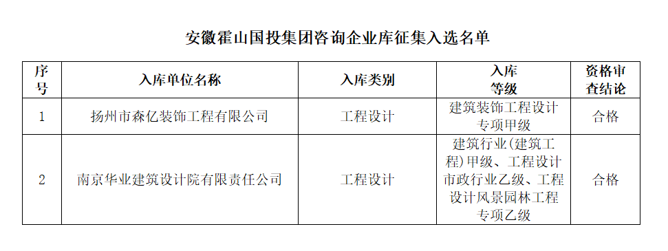 DBSCG-2024-021安徽霍山国投集团咨询企业库征集 入选名单公告（七）