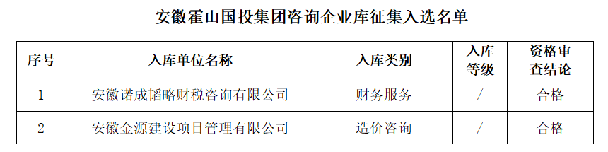 DBSCG-2024-021安徽霍山国投集团咨询企业库征集 入选名单公告（九）