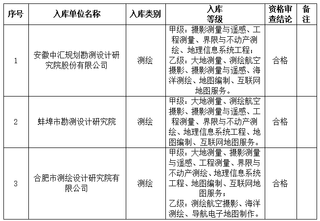 DBSCG-2024-021安徽霍山国投集团咨询企业库征集入选名单公示(十三)